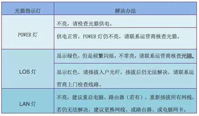 光纖入戶后，你一定要了解這些！